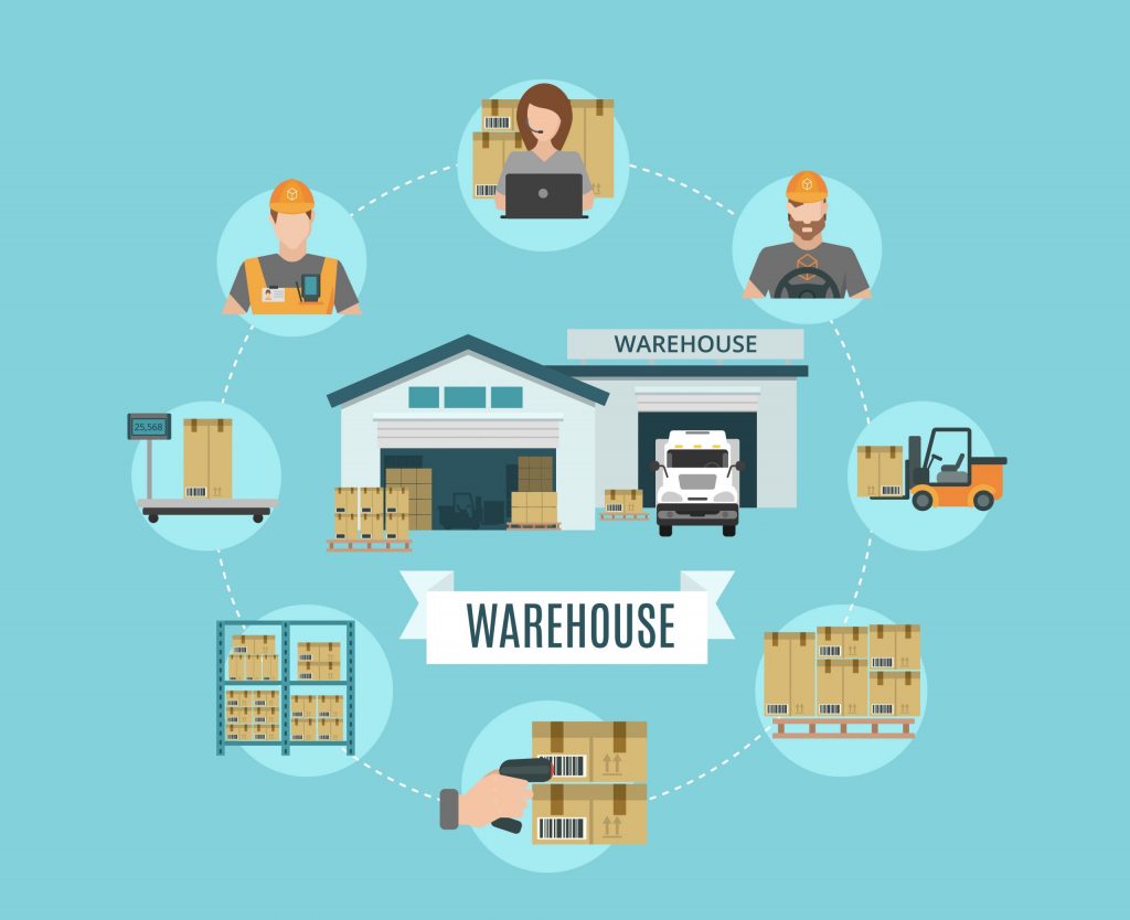 ขายของออนไลน์ ทำไมต้องใช้ บริการคลังสินค้า